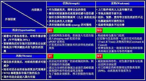 環境分析怎麼做|星巴克PEST分析：全面了解什麼是PEST分析、開始執行的步驟